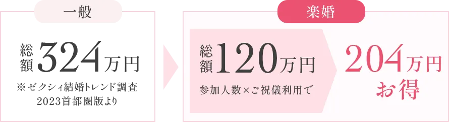 チャペル挙式＋40名披露宴プラン