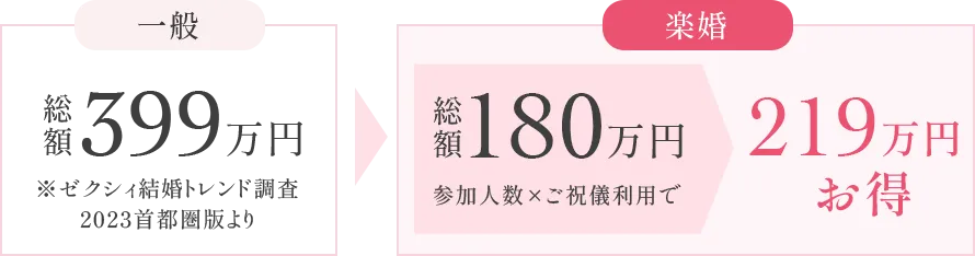 チャペル挙式＋60名披露宴プラン