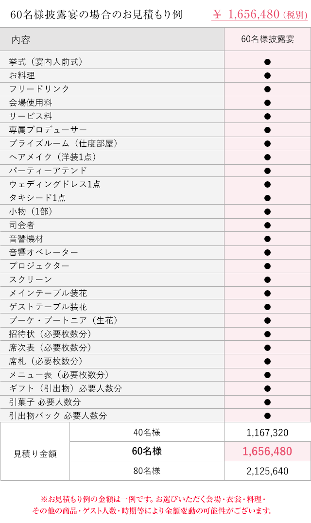 ご祝儀で叶える格安結婚式なら楽婚 全国6以上の会場から選べる